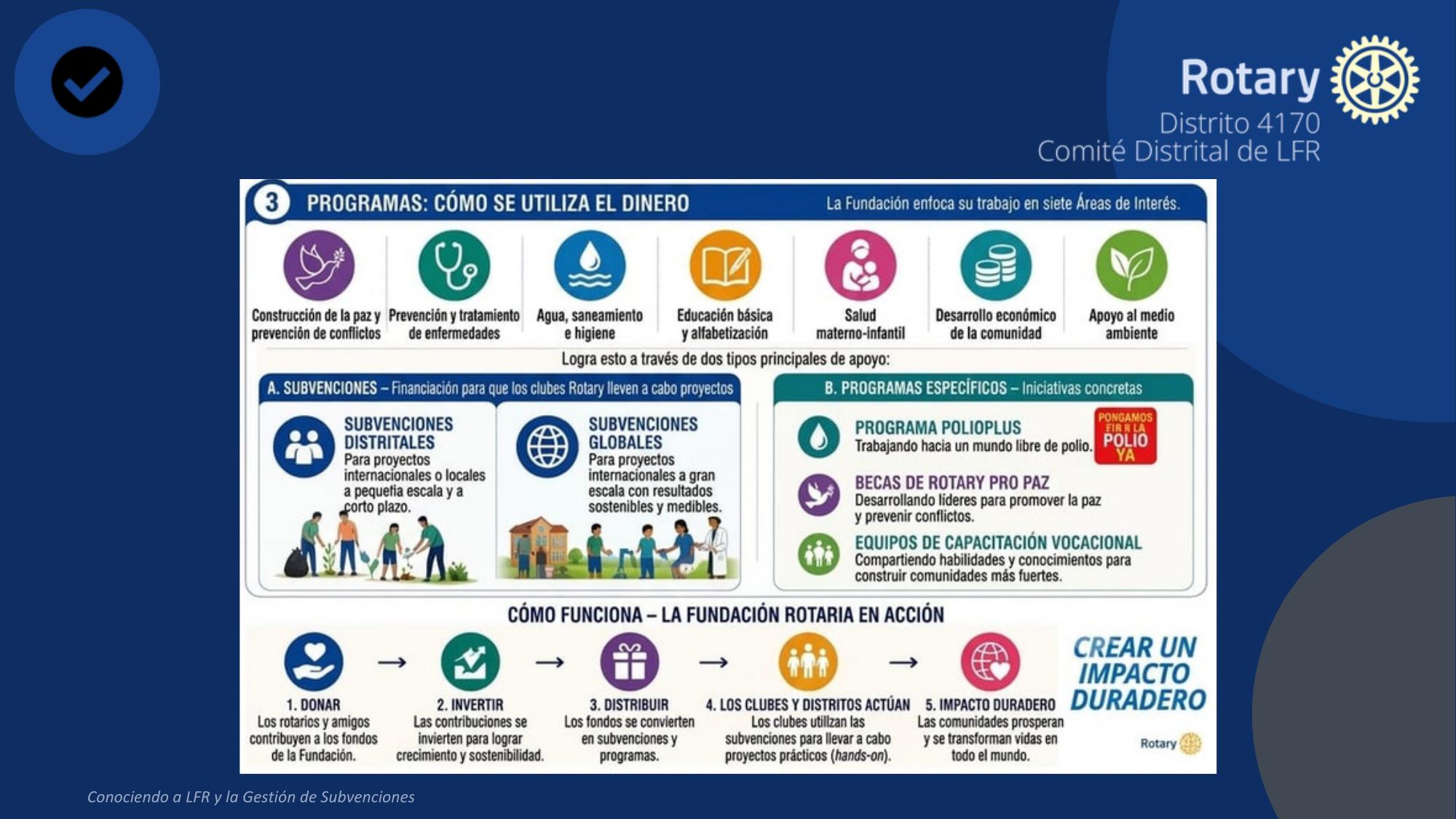 Infografía de las siete áreas de interés, las subvenciones y el modelo de acción de La Fundación Rotaria