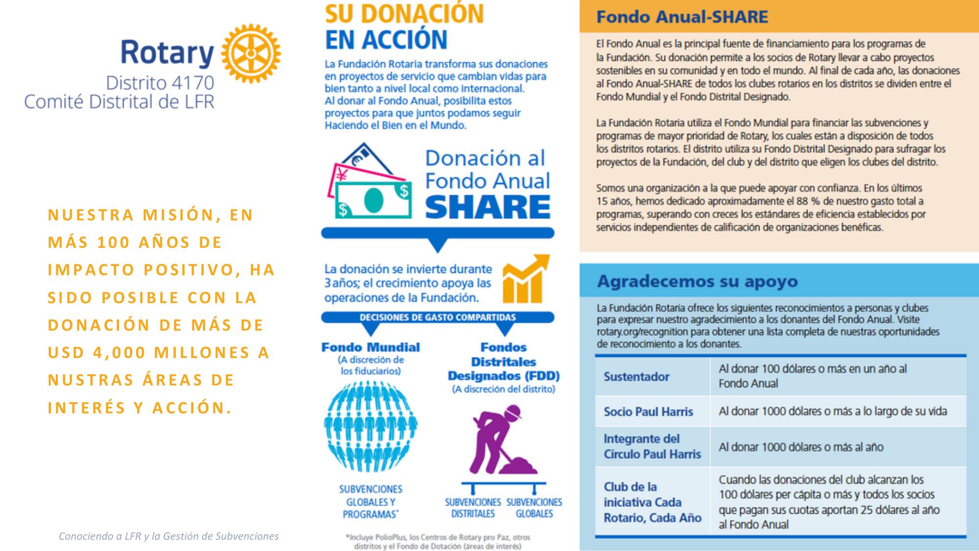 Infografía del Fondo Anual–SHARE: reparto entre Fondo Mundial y Fondo Distrital Designado, y niveles de reconocimiento