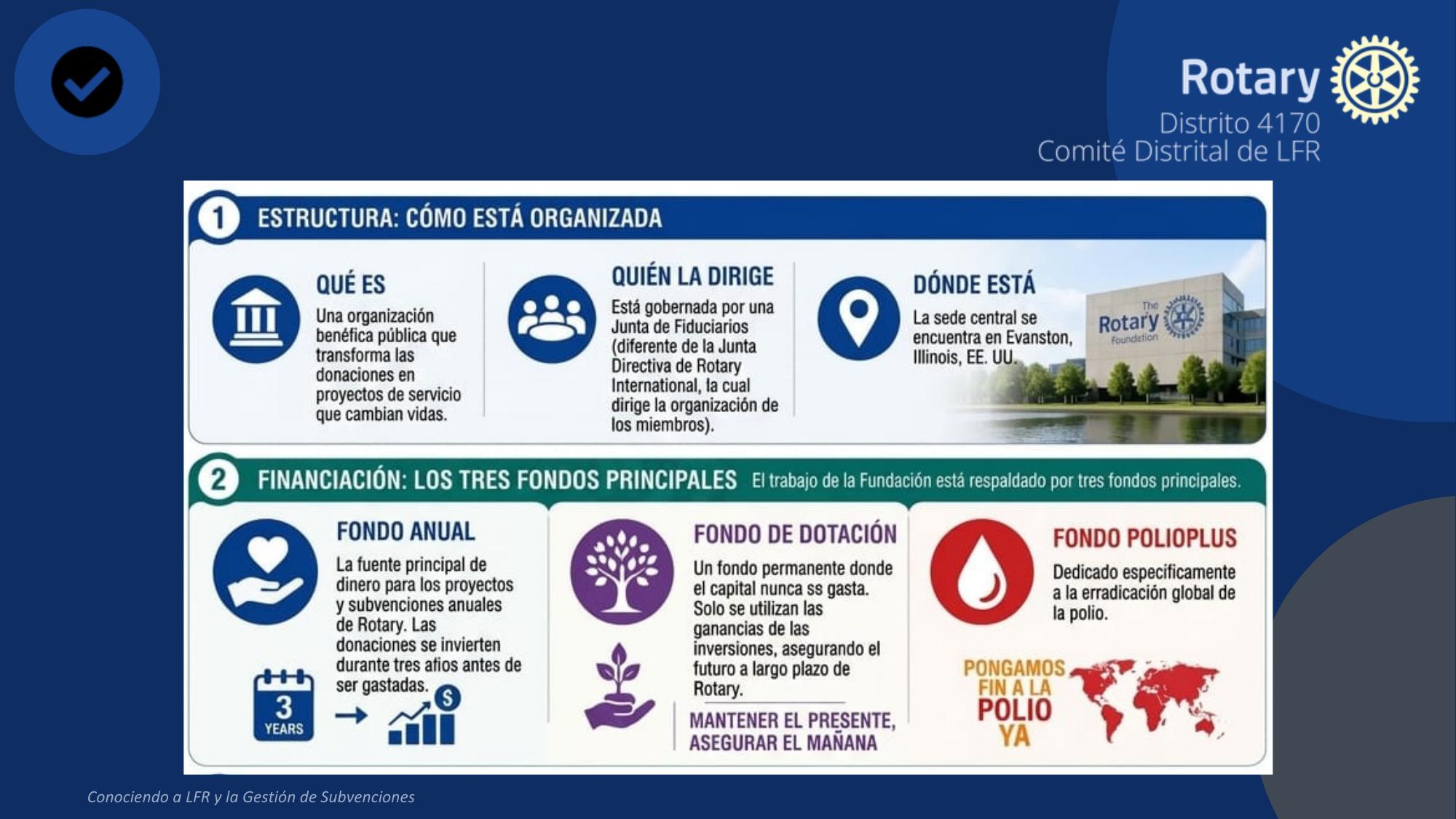 Infografía: qué es La Fundación Rotaria, quién la dirige, dónde está y los tres fondos principales