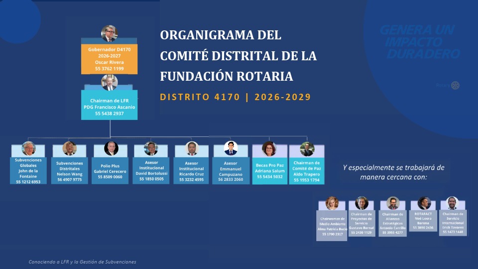 Organigrama del Comité Distrital de La Fundación Rotaria del Distrito 4170, 2026–2029