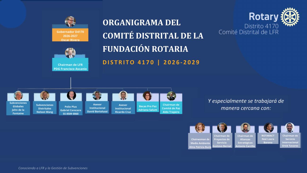 Organigrama del Comité Distrital de La Fundación Rotaria del Distrito 4170, 2026–2029